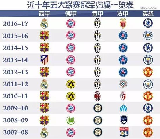 冠的经历提